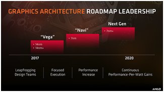 Radeon RX Vega | Amd