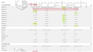 AMD Radeon RX Vega | GTX1070 и GTX1080