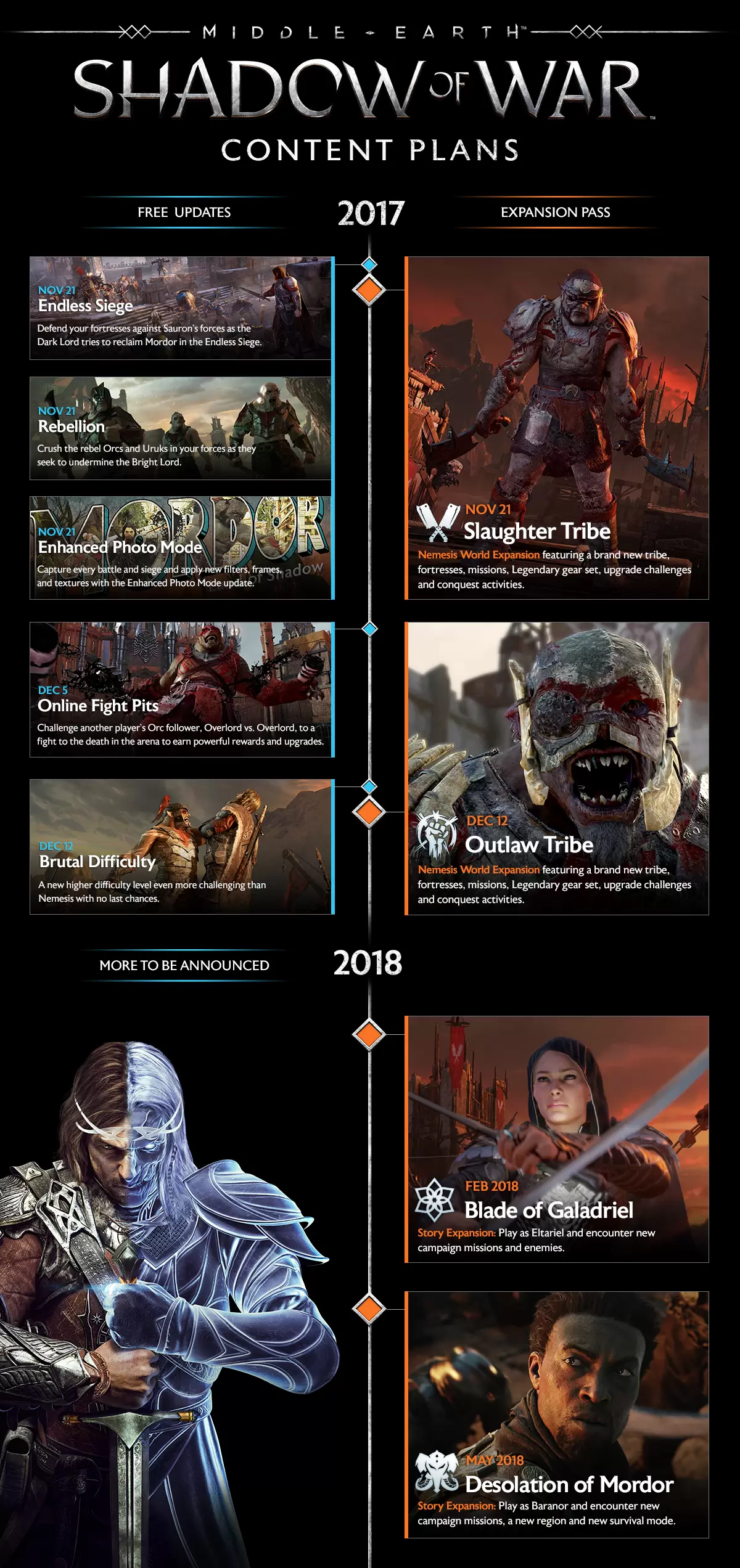 Middle-earth Shadow of War / Даты выхода всех дополнений