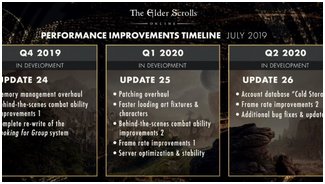 The Elder Scrolls Online / ZeniMax