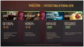 League of Legends | Legends of Runeterra