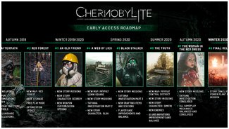 Разработчики / Chernobylite