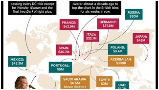 Успех Джокера | Warner Bros