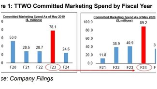 Апрель 2023 года | Take-Two