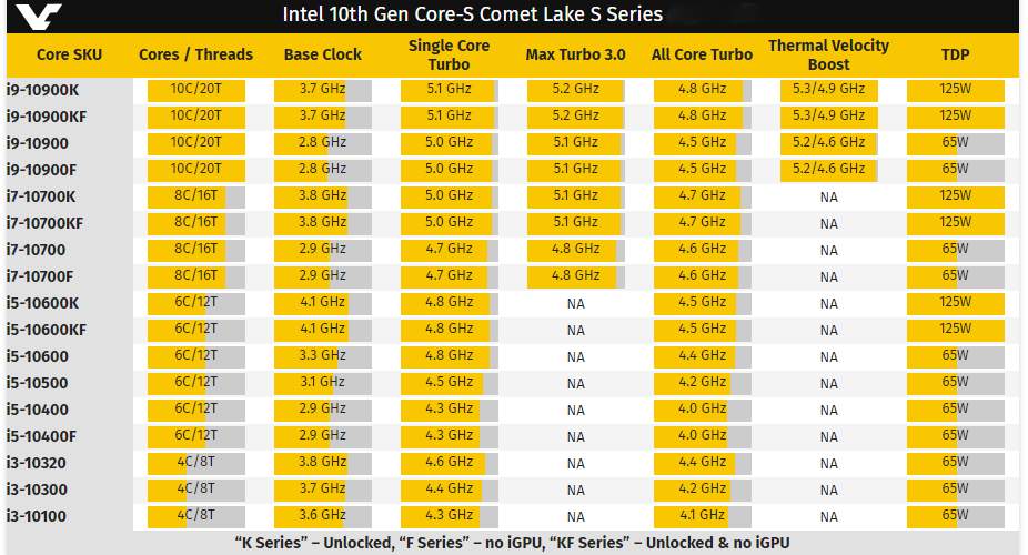 Таблица совместимости материнских плат и процессоров intel 1200