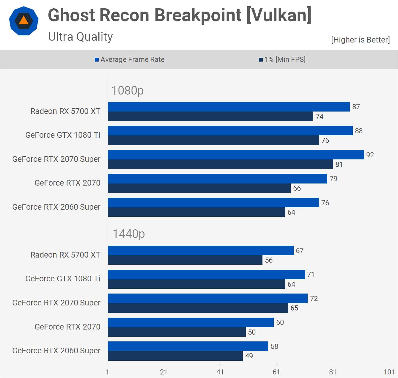 1080 vs 1080 ti. RTX 2070 super vs gtx1080. RTX 2070 super vs GTX 1080ti. GTX 1080 ti vs 2070 super. 1080ti vs 2060.