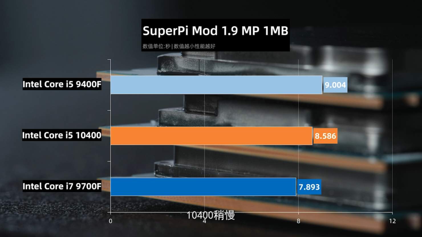 I5 10400f сравнение. Core i5 9600kf. Intel Core i5-10400. Intel i5 9400f. Intel Core i5-9400f тесты в играх.