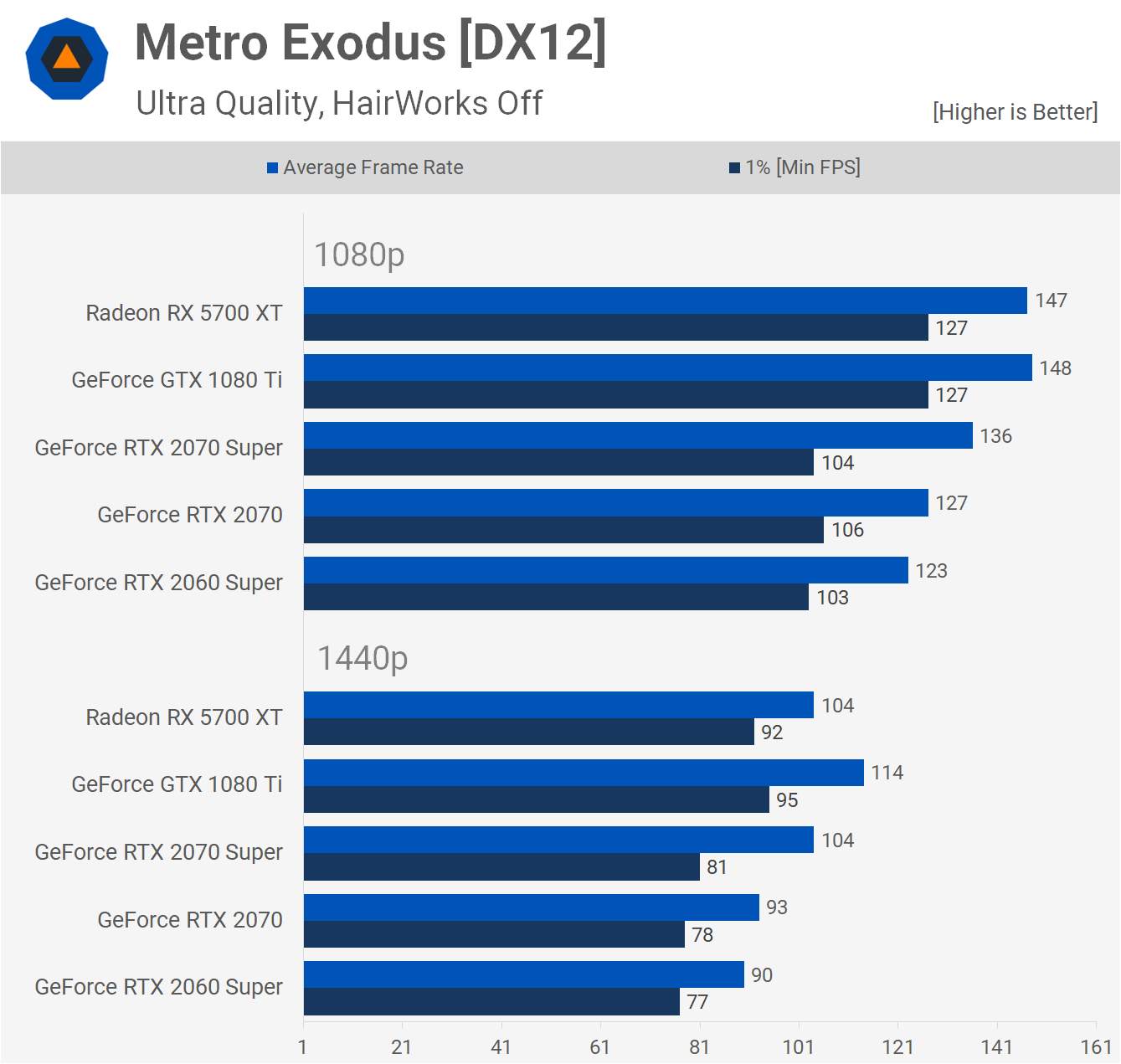 1080 vs 1080 ti. RTX 2070 super vs gtx1080. GTX 1080 ti vs 2060 super. RTX 2070 super vs GTX 1080ti. GTX 1080 ti vs 2070 super.