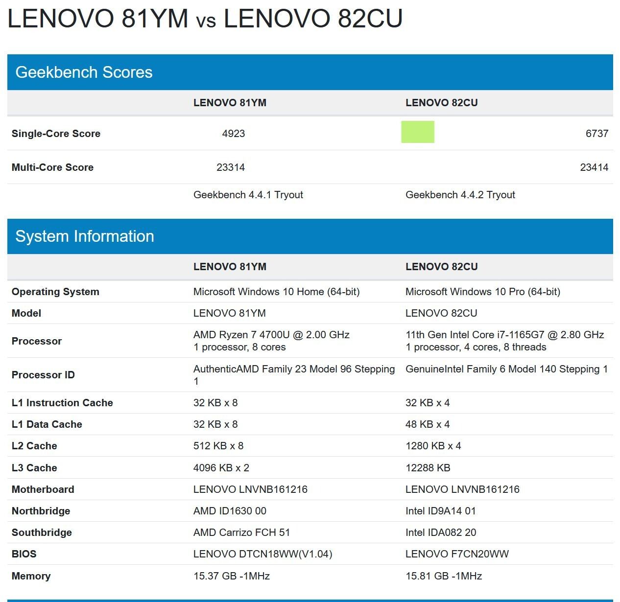 Intel Core i7-1165G7 Tiger Lake сравнили с Ryzen 7 4700U по процесорной  мощности