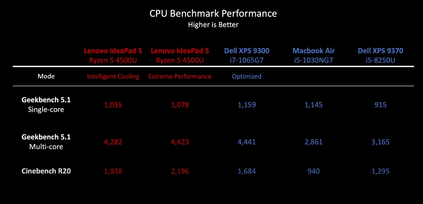 Ryzen 5500 характеристики