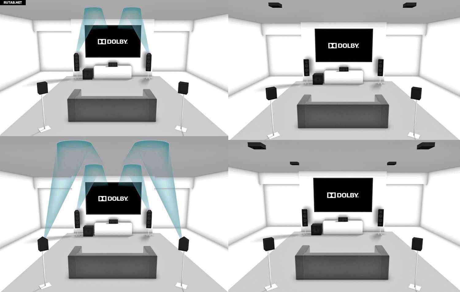 правильное расположение стерео колонок в комнате