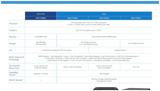 NUC 11 | Intel