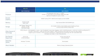NUC 11 | Intel