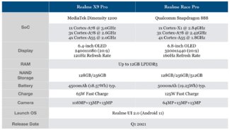 Realme X9 Pro | Race Pro