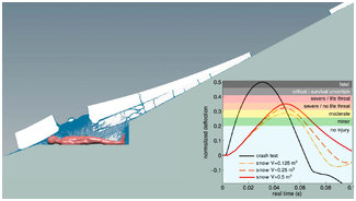 «Холодное сердце» помогло учёным с загадкой перевала Дятлова