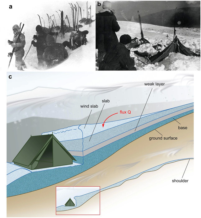 «Холодное сердце» помогло учёным с загадкой перевала Дятлова