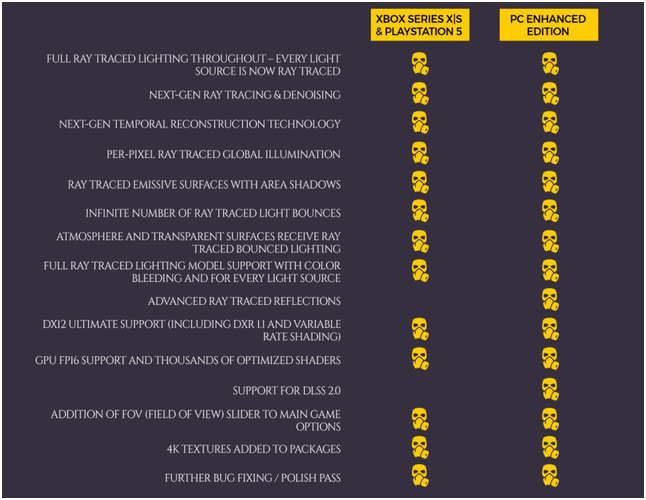 Metro Exodus | Xbox Series