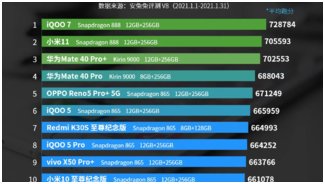 Pro 5G | HUAWEI nova 7