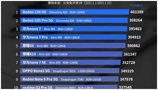 Pro 5G | HUAWEI nova 7