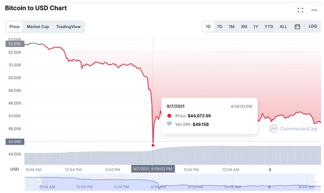 Подешеветь на 12