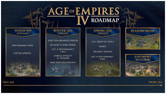 Age of Empires IV