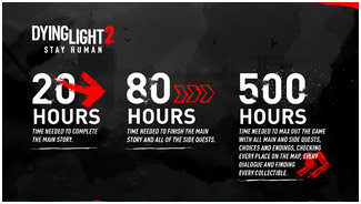 Dying Light 2 | Займут 20 часы