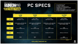 Видеокарта NVIDIA GeForce | AMD Ryzen