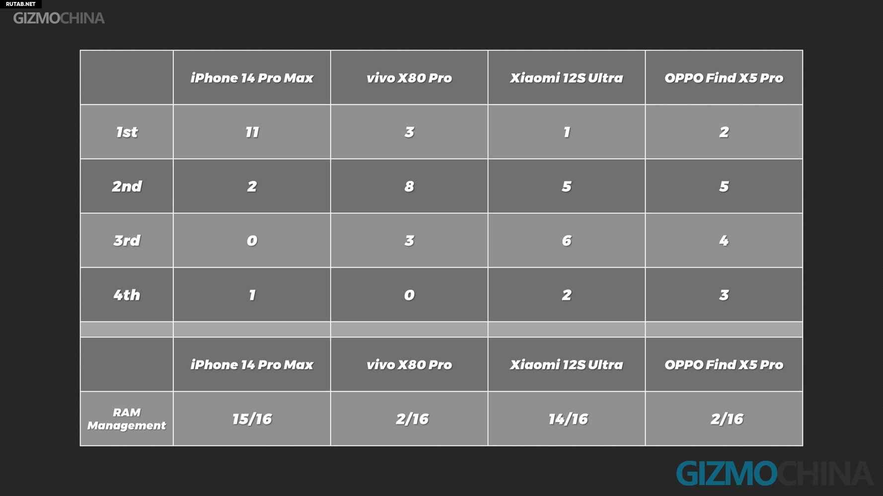 Iphone 14 Pro Max vs Samsung s23 Ultra. Iphone x и 14 сравнение.