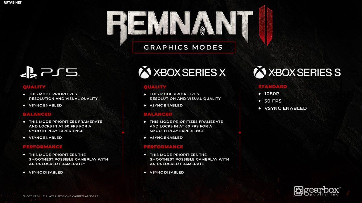 Remnant II предложит три графических режима на PlayStation 5 и Xbox Series X