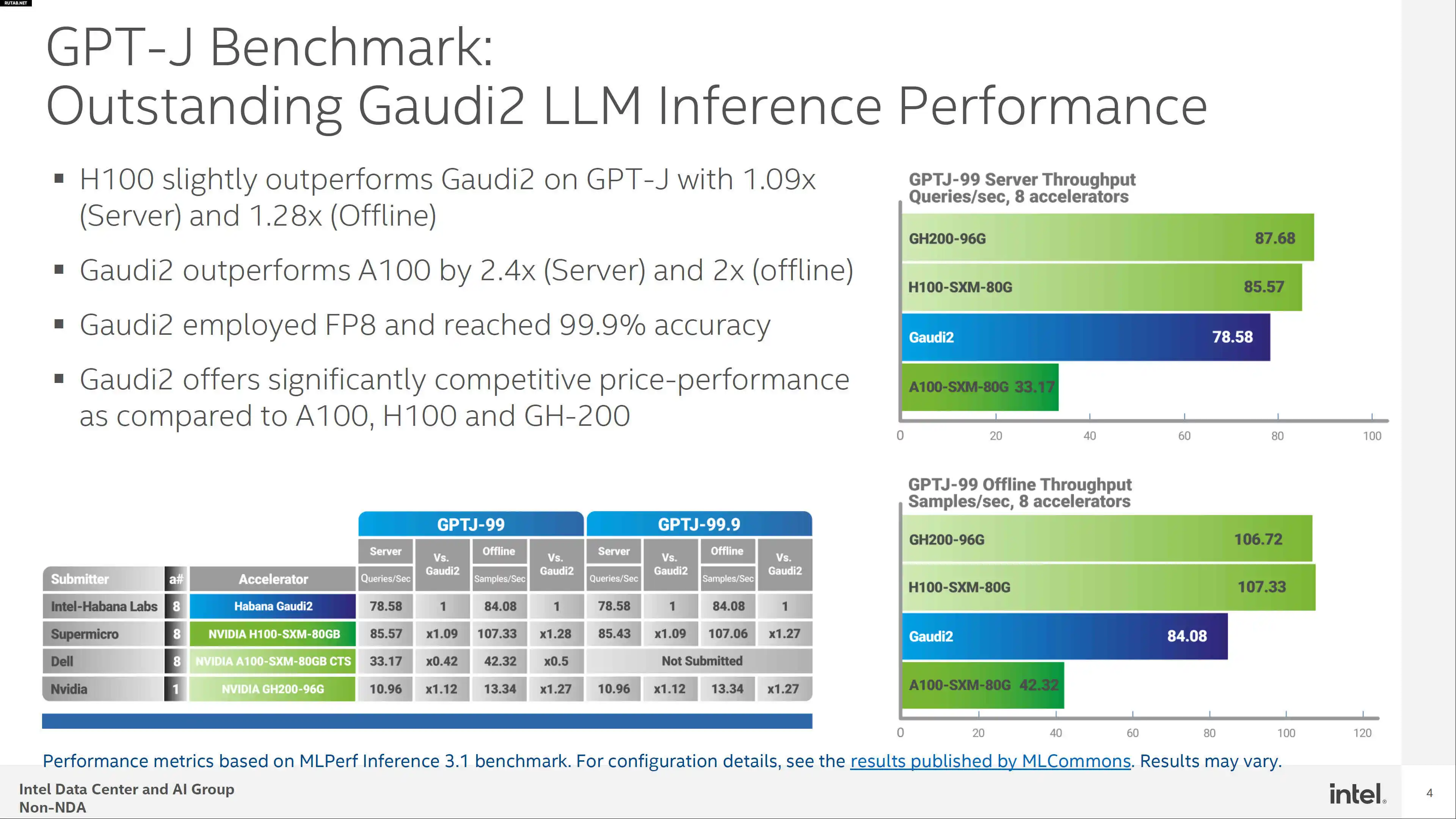 Intel представила суперкомпьютер для искусственного интеллекта с чипами Xeon  5-го поколения