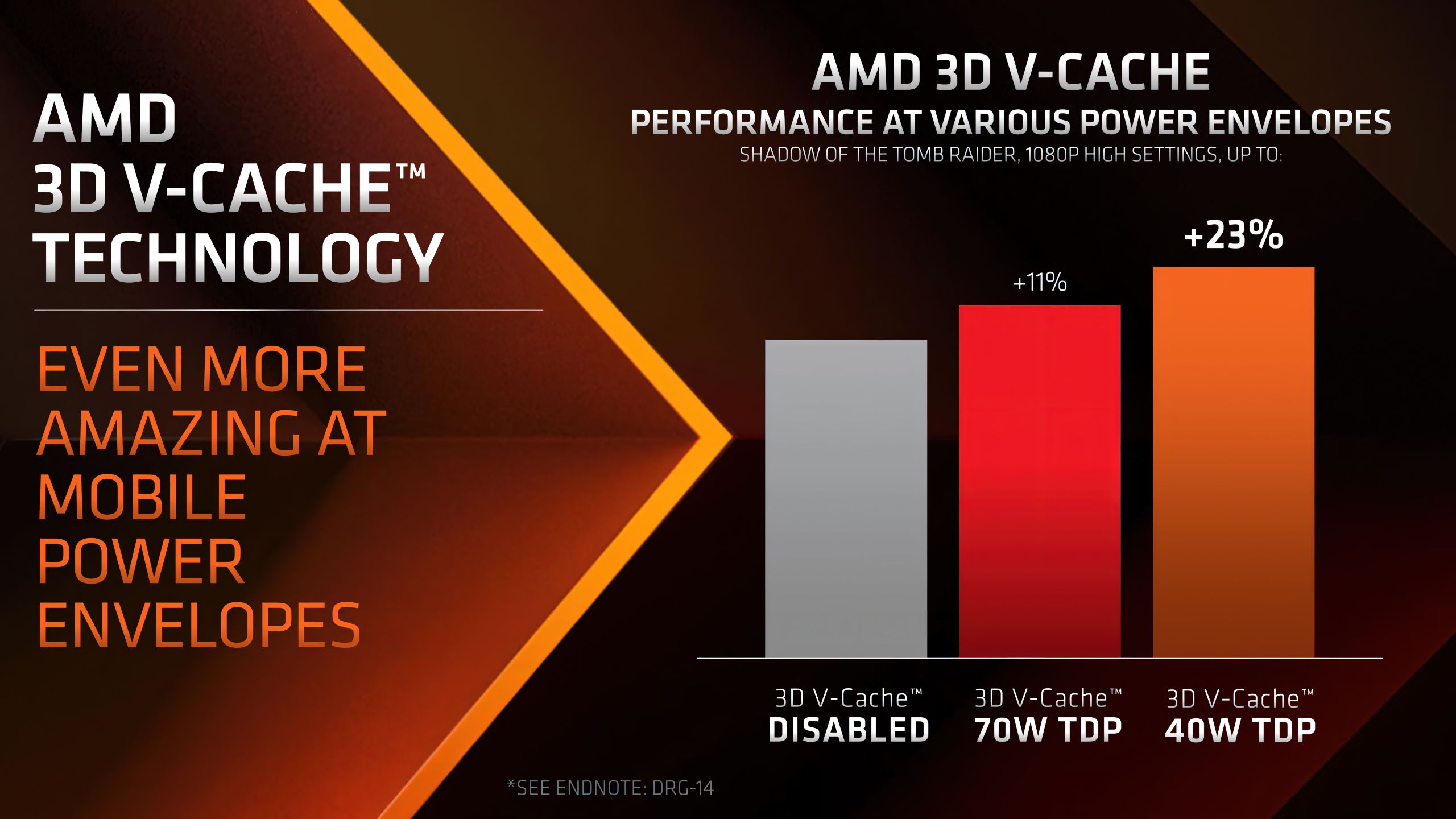 AMD представила Ryzen 9 7945HX3D — первый процессор с 3D V-Cache для  ноутбуков / Ноутбуки