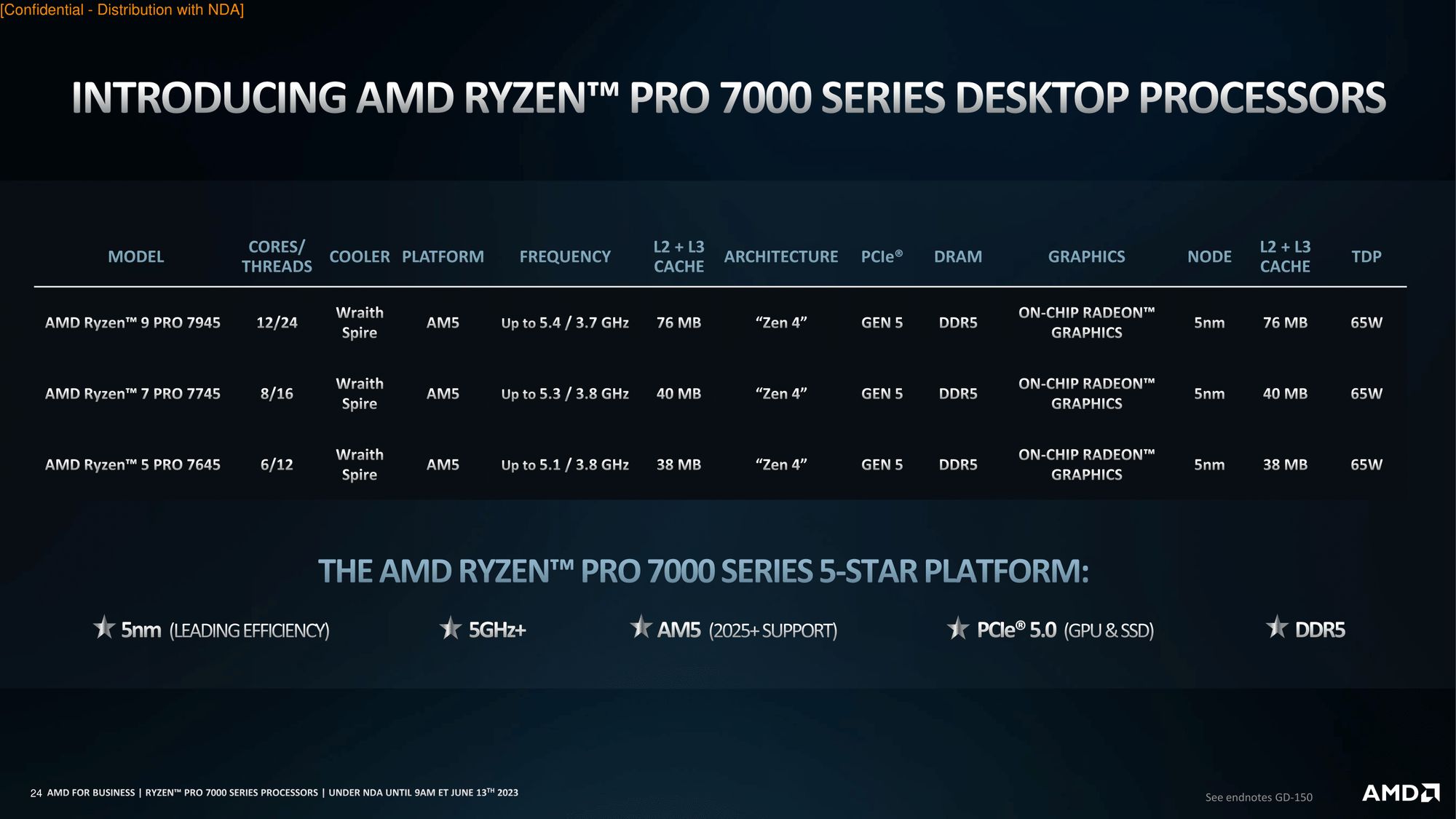 Сегодня AMD выпускает серию процессоров Ryzen PRO 7000 на базе Zen 4