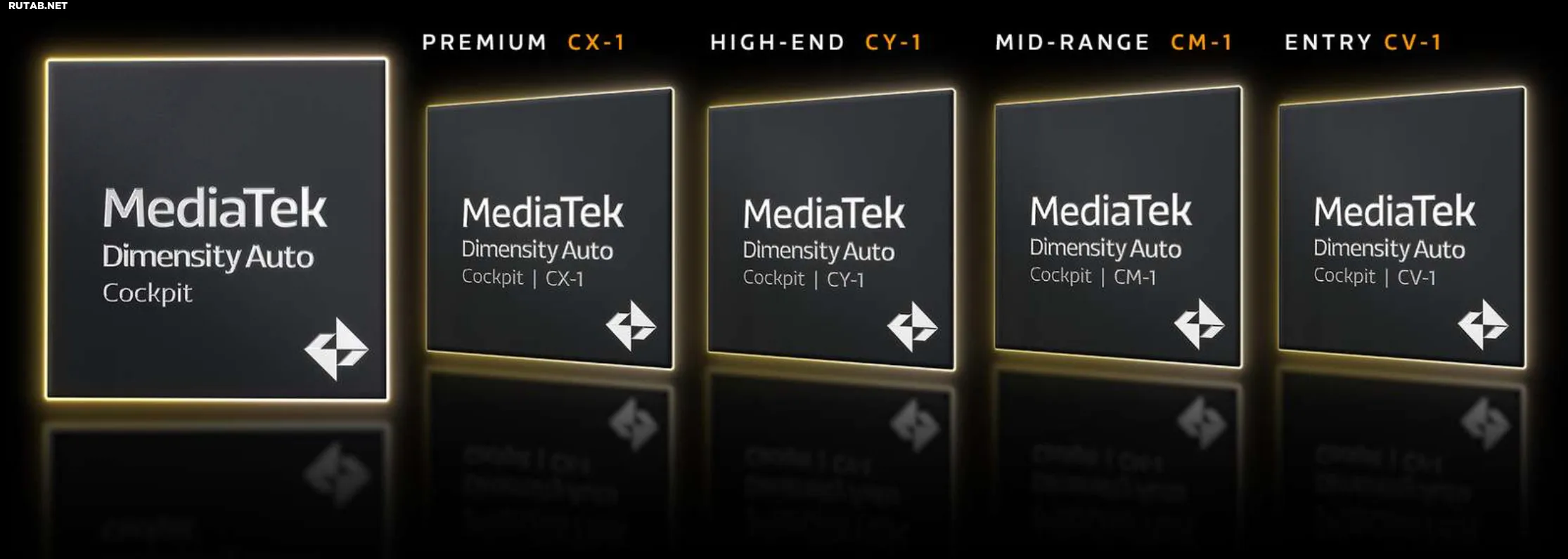 MediaTek выпускает первые процессоры со встроенной графикой Nvidia для  автомобилей будущего