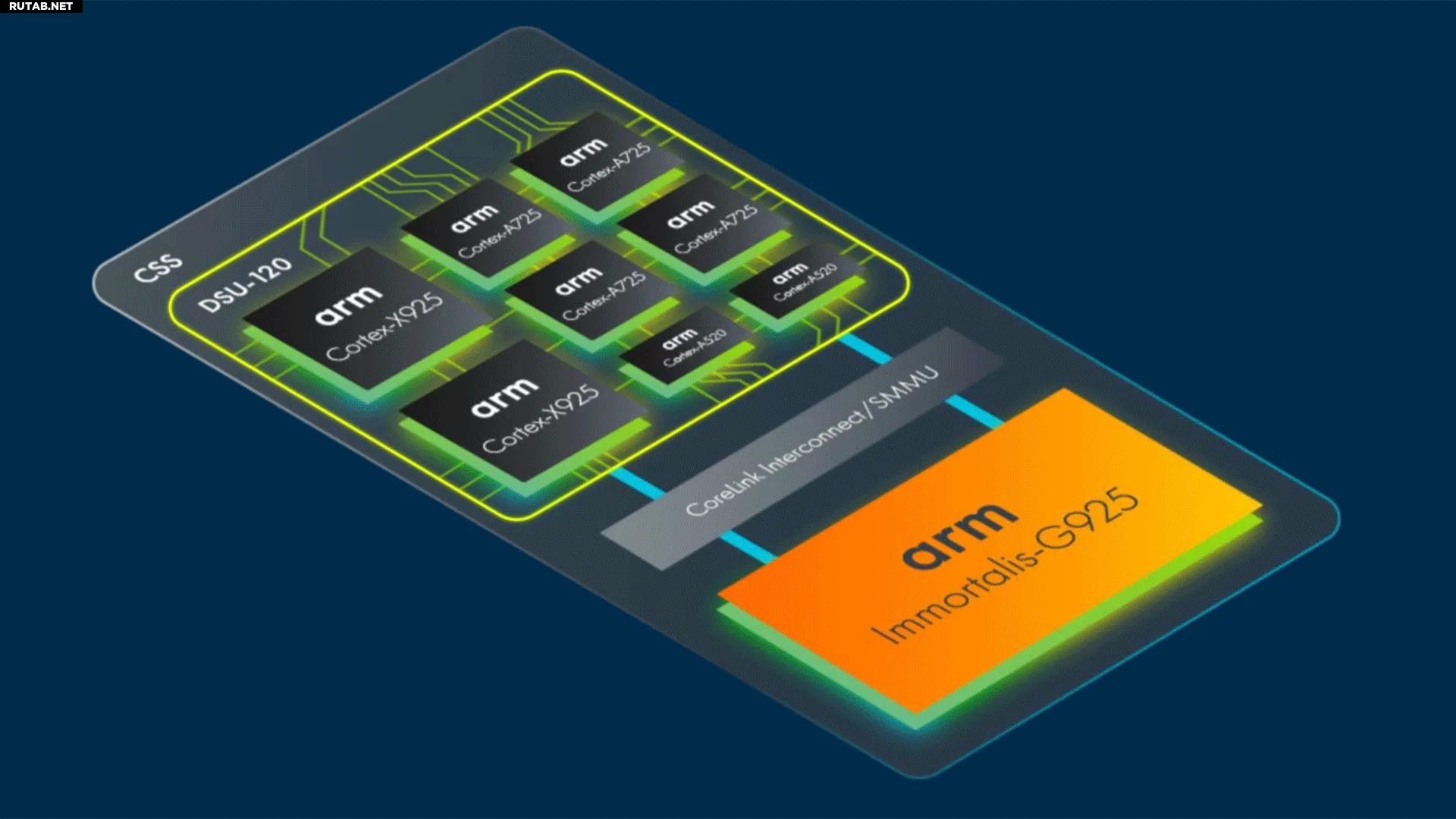 Arm разрабатывает новые 3-нм чипы для ПК