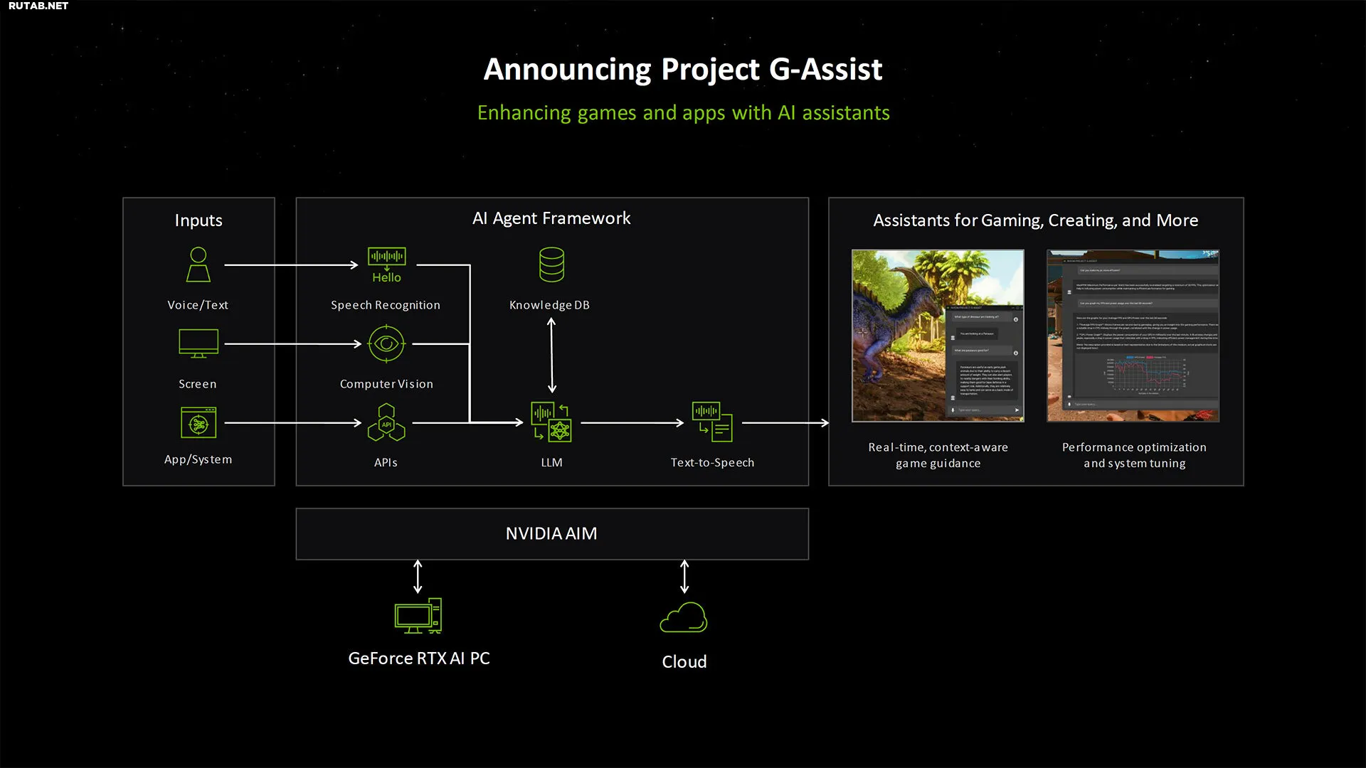 Nvidia анонсирует Project G-Assist, ИИ-помощник для игр с графическими  процессорами GeForce