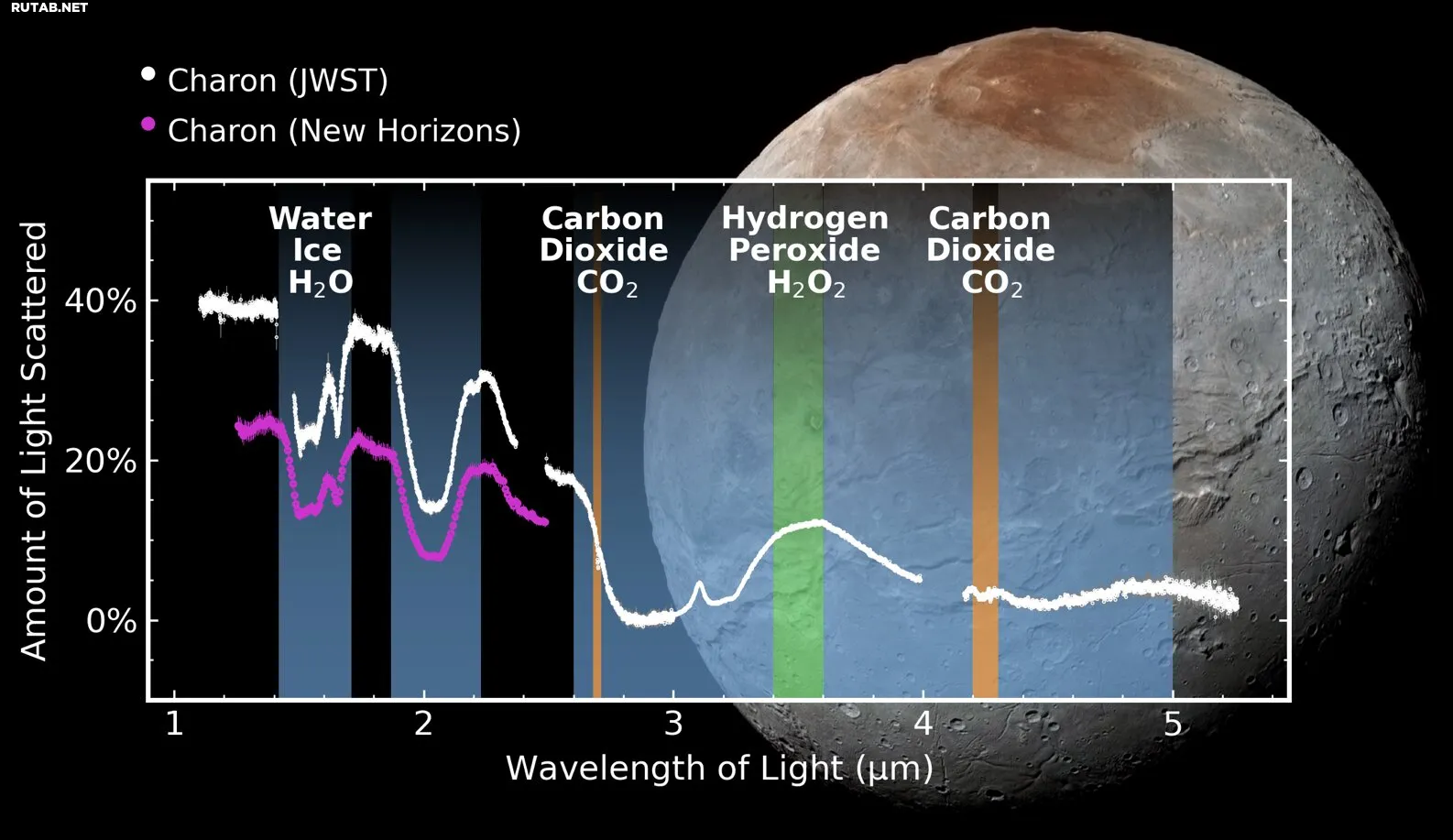 Обнаружение утечки в системе CO2. Практические советы.