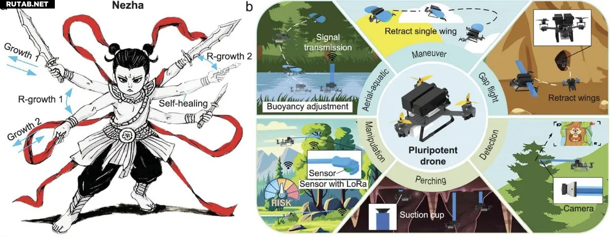 Примеры конфигураций