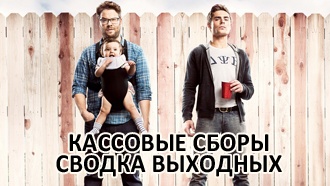 Кассовые сборы: сводка выходных 9-11 мая