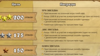 Лучшие игроки Hearthstone будут получать денежные вознаграждения