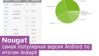 Итоги января - Android 7.0 Nougat самая популярная ОС