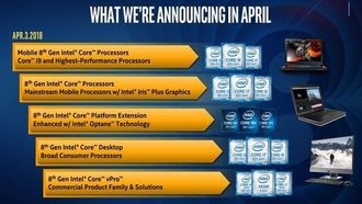 Intel представила новые процессоры восьмого поколения Coffee Lake