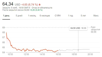 Акции Blizzard упали в цене после анонса Diablo Immortal