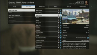 Создание собственной работы