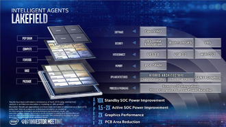 Intel представляет Tremont: новая 10-нм гибридная архитектура