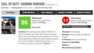 Call of Duty: Modern Warfare в центре скандала