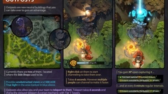 Dota 2: Разбираем патч 7.23. Что нового?