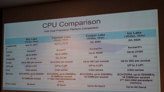 Процессор Intel Ice Lake-SP оснащён 24 ядрами