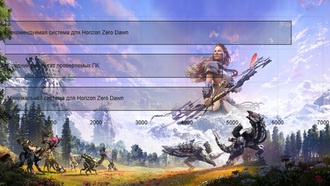 Системные требования и дата выхода Horizon Zero Dawn на ПК