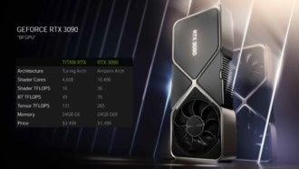 Утечка результатов тестов NVIDIA GeForce RTX 3080 в Ashes Of The Singularity 4K