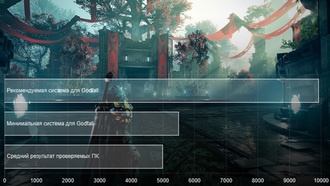 Системные требования Godfall для PC впечатляют
